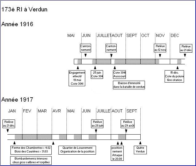 173è RI