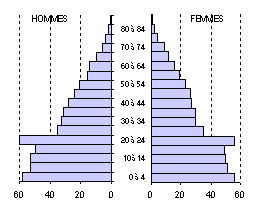 pyramide_1872