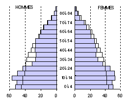 pyramide_comp_fr