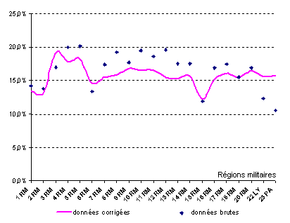 correctif_correlation